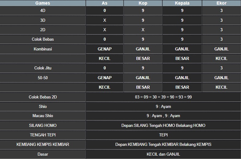RESULT MASSACHUEVE POOL SELASA 27 MEI 2025