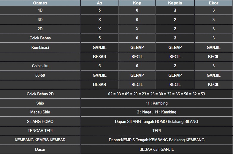 RESULT MASSACHUEVE POOL SENIN 12 MEI 2025