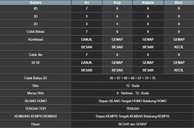 RESULT MASSACHUEVE POOL SENIN 26 MEI 2025