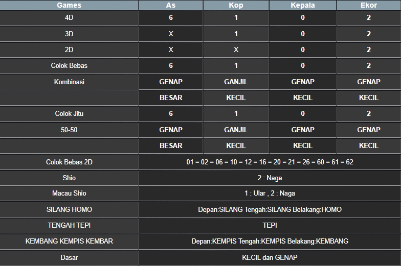 RESULT MASSACHUMID POOL JUMAT 02 MEI 2025