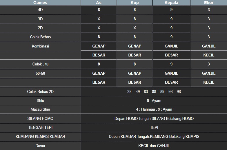 RESULT MASSACHUMID POOL JUMAT 09 MEI 2025
