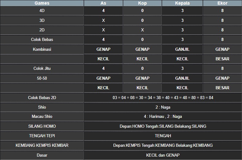 RESULT MASSACHUMID POOL JUMAT 16 MEI 2025