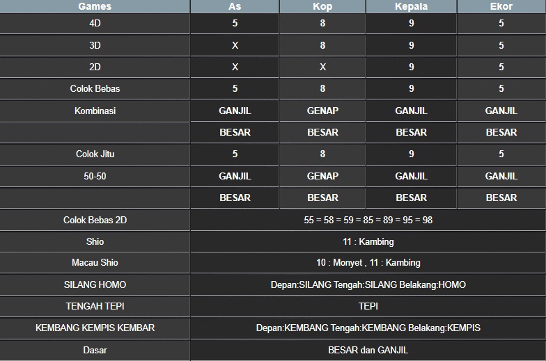 RESULT MASSACHUMID POOL JUMAT 23 MEI 2025