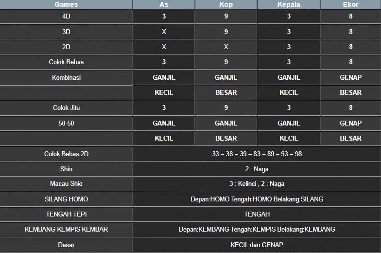 RESULT MASSACHUMID POOL JUMAT 30 MEI 2025