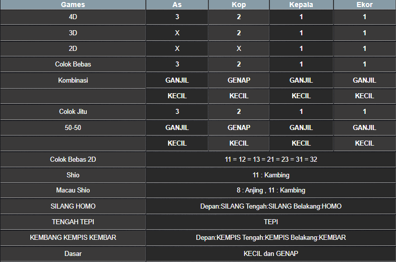 RESULT MASSACHUMID POOL KAMIS 01 MEI 2025