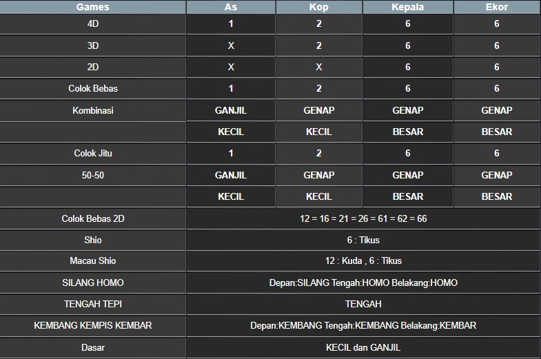 RESULT MASSACHUMID POOL KAMIS 08 MEI 2025