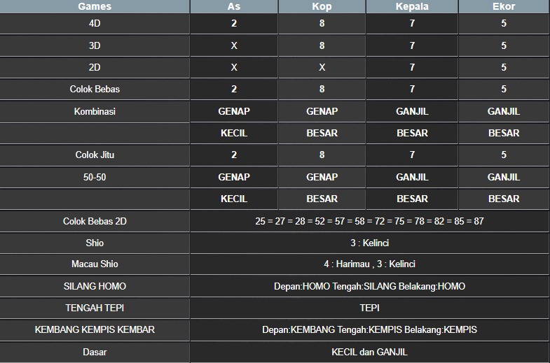 RESULT MASSACHUMID POOL KAMIS 15 MEI 2025