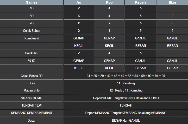 RESULT MASSACHUMID POOL KAMIS 22 MEI 2025