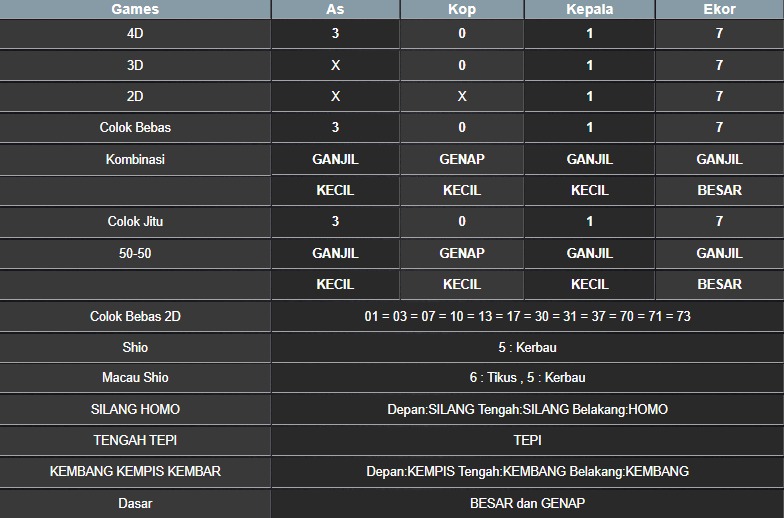 RESULT MASSACHUMID POOL KAMIS 29 MEI 2025