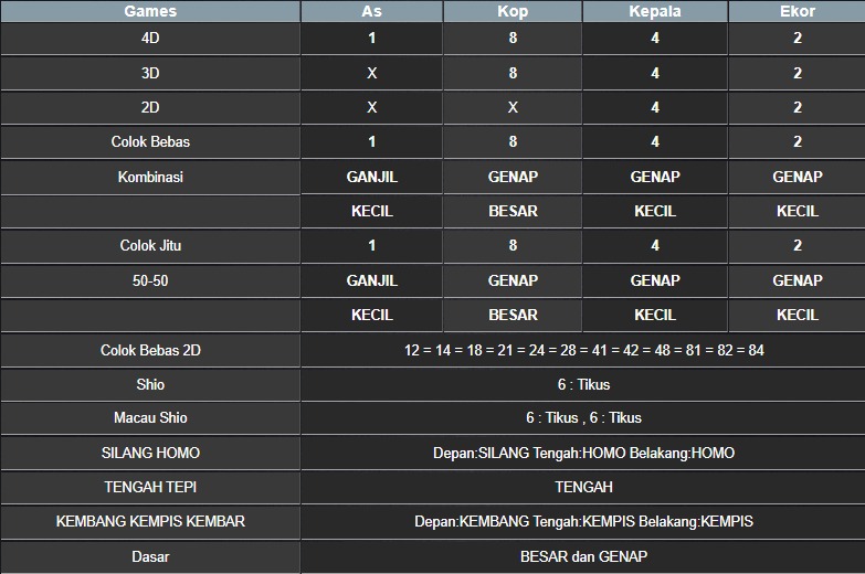 RESULT MASSACHUMID POOL MINGGU 11 MEI 2025