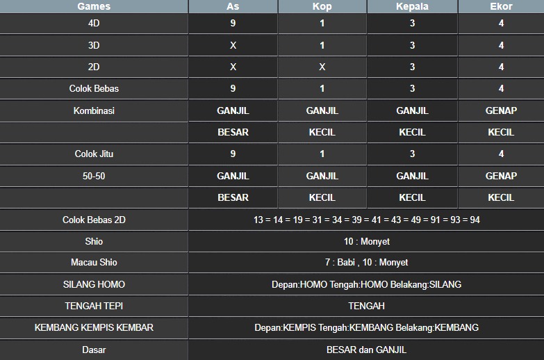 RESULT MASSACHUMID POOL MINGGU 18 MEI 2025