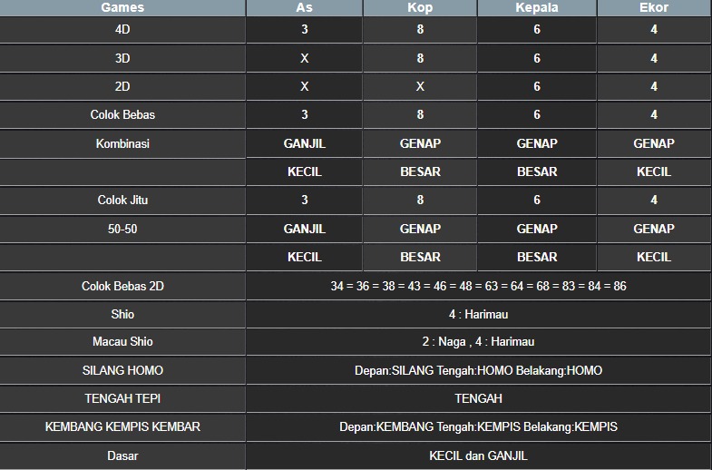 RESULT MASSACHUMID POOL MINGGU 25 MEI 2025