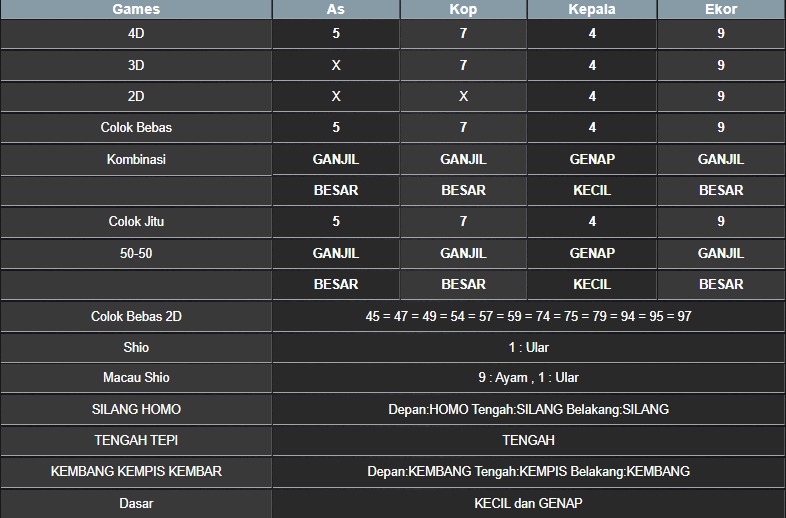 RESULT MASSACHUMID POOL RABU 07 MEI 2025