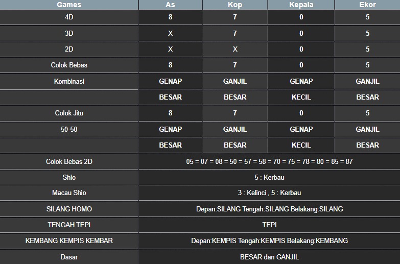 RESULT MASSACHUMID POOL RABU 14 MEI 2025