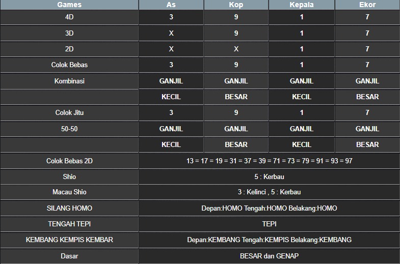 RESULT MASSACHUMID POOL RABU 21 MEI 2025