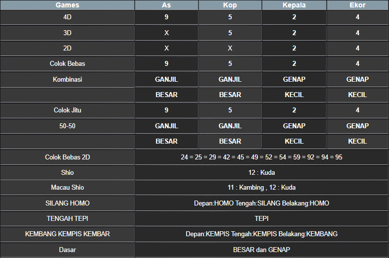 RESULT MASSACHUMID POOL SABTU 03 MEI 2025