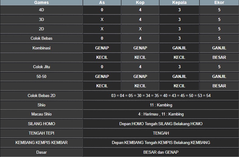 RESULT MASSACHUMID POOL SABTU 10 MEI 2025