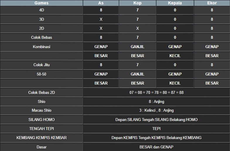 RESULT MASSACHUMID POOL SABTU 17 MEI 2025