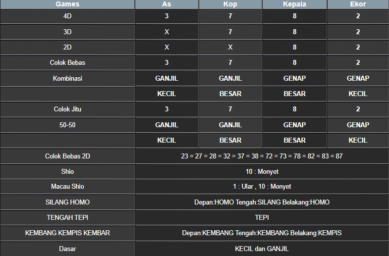 RESULT MASSACHUMID POOL SABTU 24 MEI 2025