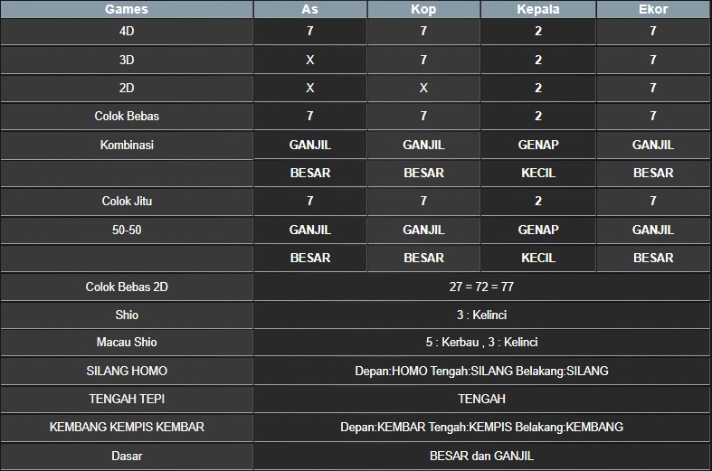 RESULT MASSACHUMID POOL SABTU 31 MEI 2025