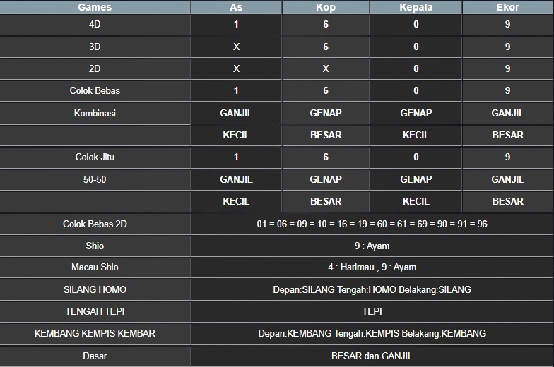 RESULT MASSACHUMID POOL SELASA 06 MEI 2025