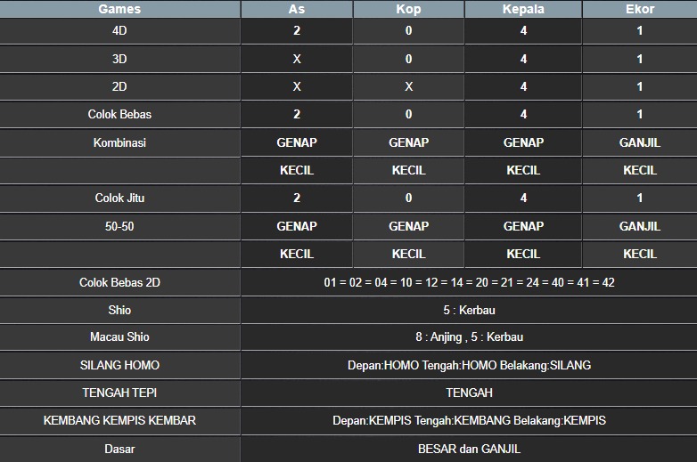 RESULT MASSACHUMID POOL SELASA 13 MEI 2025