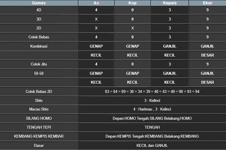 RESULT MASSACHUMID POOL SELASA 20 MEI 2025