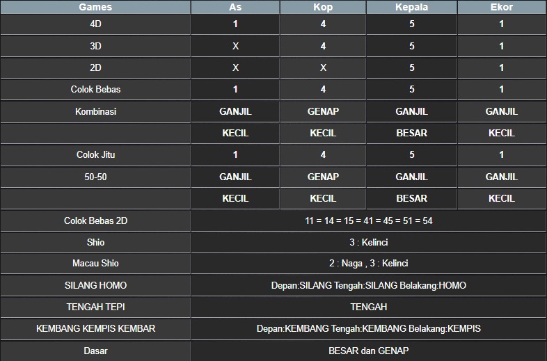 RESULT MASSACHUMID POOL SELASA 27 MEI 2025