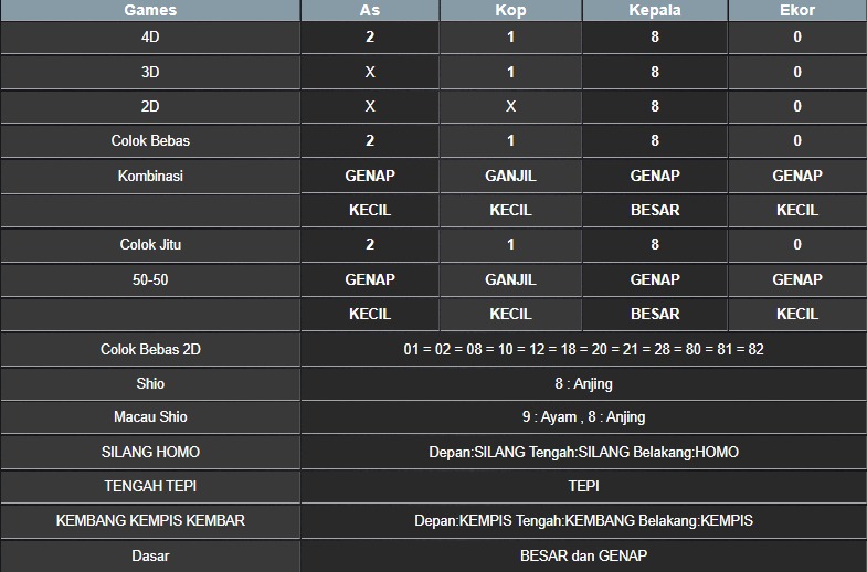 RESULT MASSACHUMID POOL SENIN 12 MEI 2025
