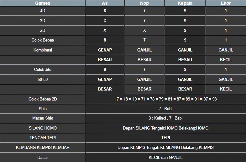 RESULT MASSACHUMID POOL SENIN 26 MEI 2025