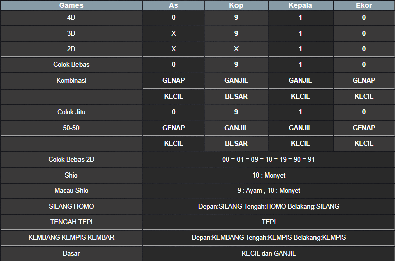 RESULT NEWJERSEYEVE POOL JUMAT 02 MEI 2025