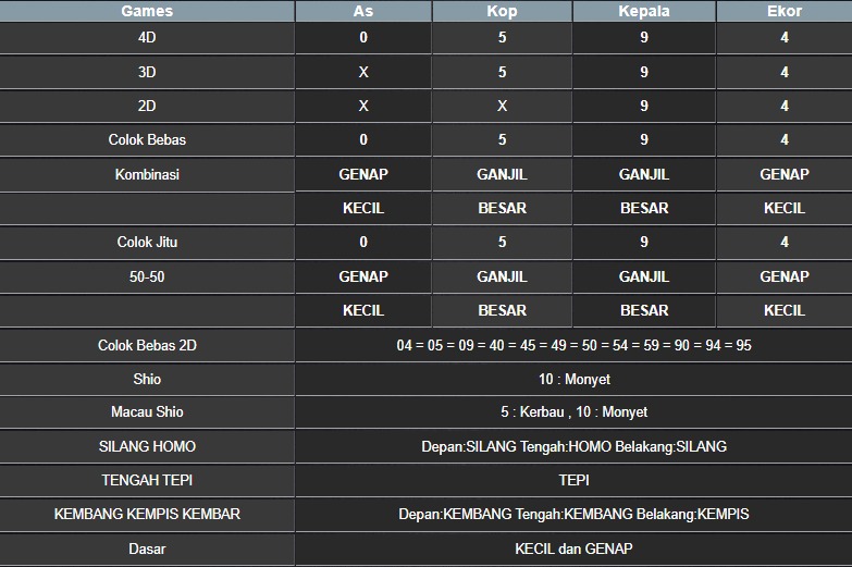 RESULT NEWJERSEYEVE POOL JUMAT 09 MEI 2025