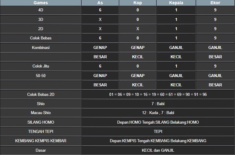 RESULT NEWJERSEYEVE POOL JUMAT 16 MEI 2025
