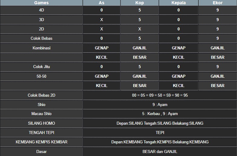 RESULT NEWJERSEYEVE POOL JUMAT 23 MEI 2025