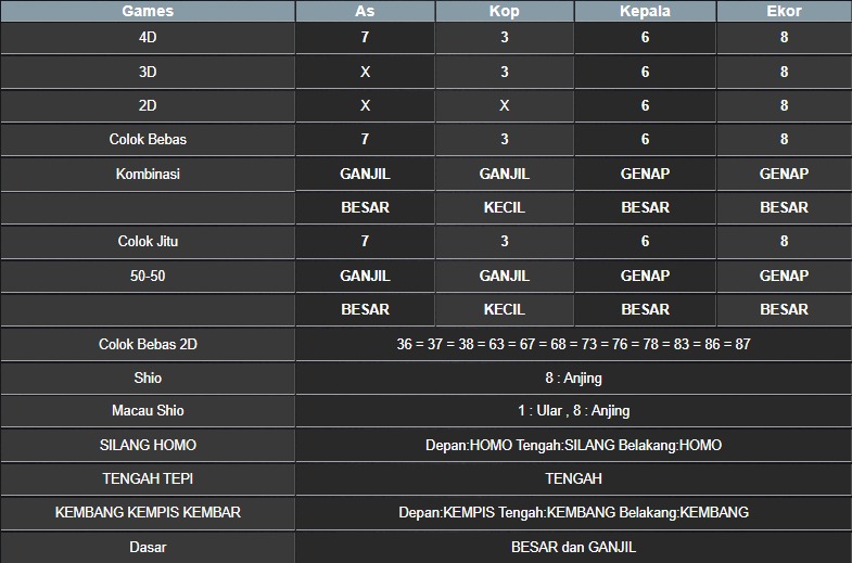 RESULT NEWJERSEYEVE POOL JUMAT 30 MEI 2025