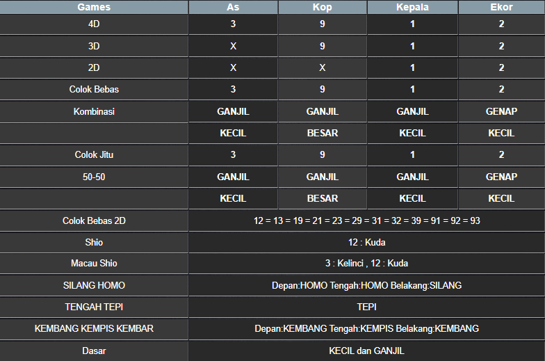 RESULT NEWJERSEYEVE POOL KAMIS 01 MEI 2025