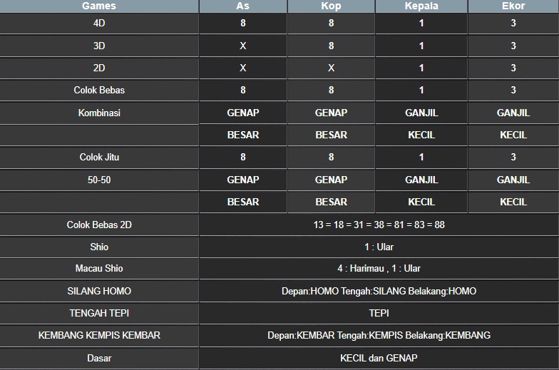 RESULT NEWJERSEYEVE POOL KAMIS 15 MEI 2025