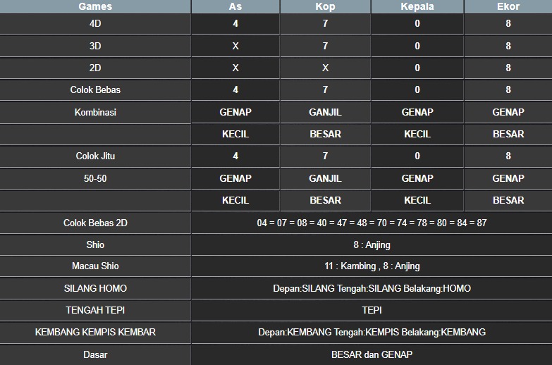RESULT NEWJERSEYEVE POOL KAMIS 22 MEI 2025