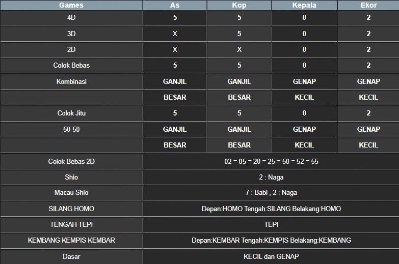 RESULT NEWJERSEYEVE POOL KAMIS 29 MEI 2025