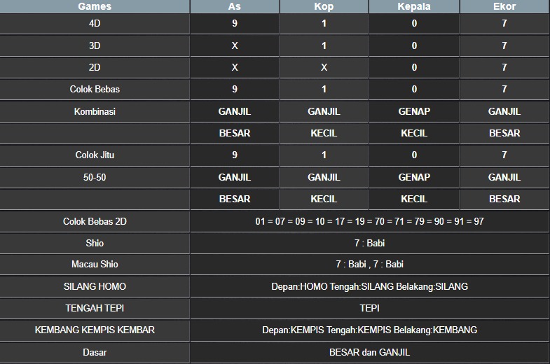 RESULT NEWJERSEYEVE POOL MINGGU 11 MEI 2025