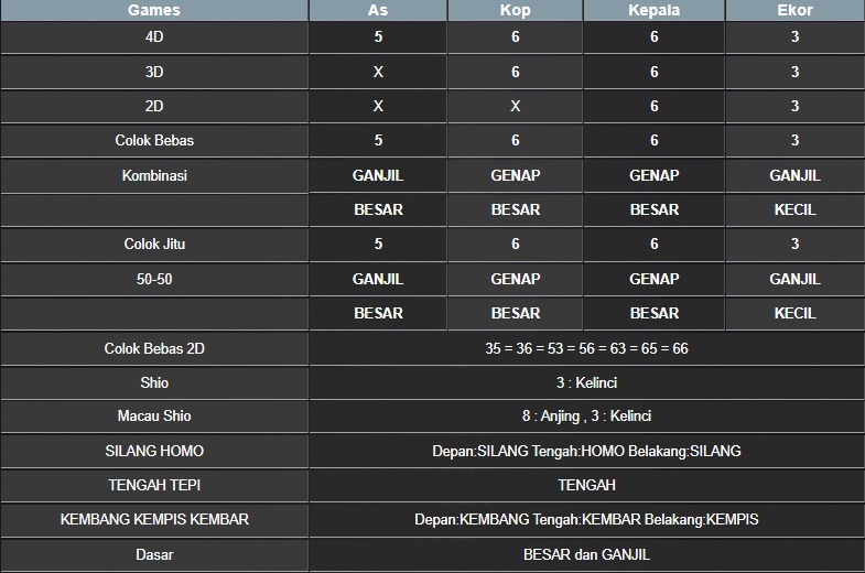 RESULT NEWJERSEYEVE POOL MINGGU 18 MEI 2025