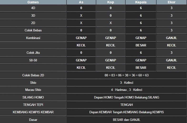 RESULT NEWJERSEYEVE POOL RABU 07 MEI 2025