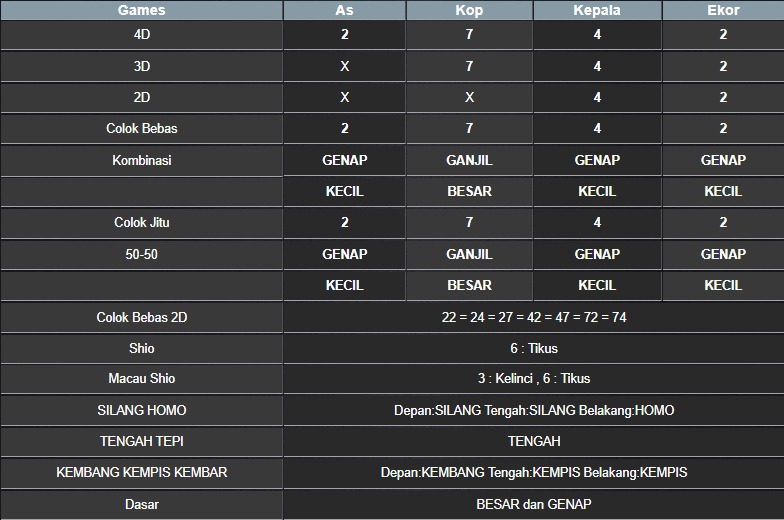 RESULT NEWJERSEYEVE POOL RABU 08 MEI 2025