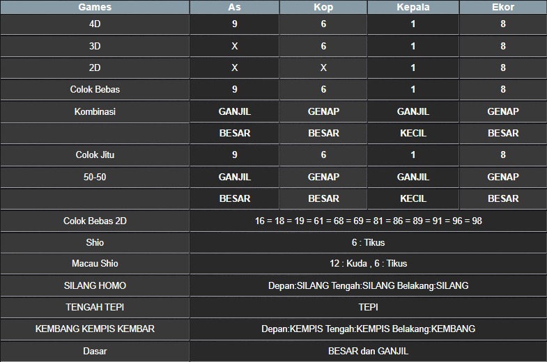RESULT NEWJERSEYEVE POOL RABU 14 MEI 2025