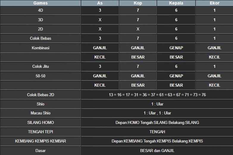 RESULT NEWJERSEYEVE POOL RABU 21 MEI 2025
