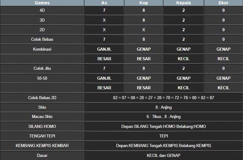 RESULT NEWJERSEYEVE POOL RABU 28 MEI 2025