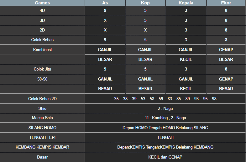 RESULT NEWJERSEYEVE POOL SABTU 03 MEI 2025