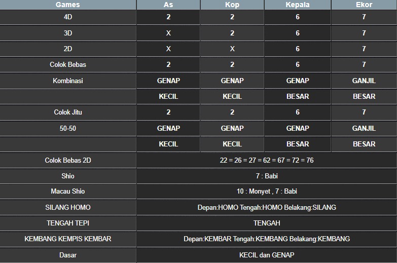 RESULT NEWJERSEYEVE POOL SABTU 10 MEI 2025