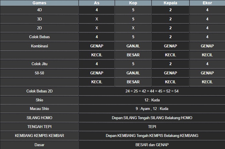 RESULT NEWJERSEYEVE POOL SABTU 17 MEI 2025