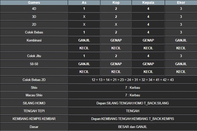 RESULT NEWJERSEYEVE POOL SABTU 24 MEI 2025
